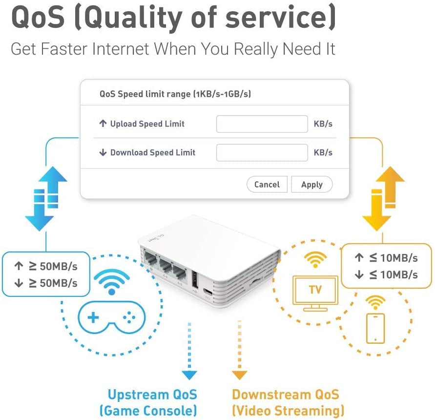 GL-AR750 (Creta) Travel AC VPN Router, 300Mbps(2.4Ghz)+433Mbps(5Ghz) Wi-Fi, 128MB RAM, Microsd Storage Support, Repeater Bridge, Openwrt/Lede Pre-Installed (Renewed)