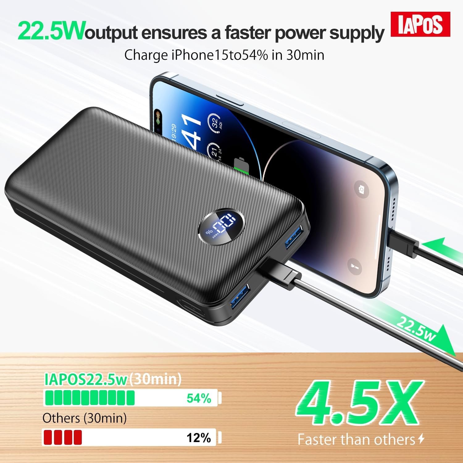 Portable Charger 40000Mah Power Bank, USB-C (22.5W) Fast Charging Battery Pack Cell Phone Charger for Iphone 15/14/13 Series, Android Samsung Galaxy, Laptop, for Travel Camping - Black