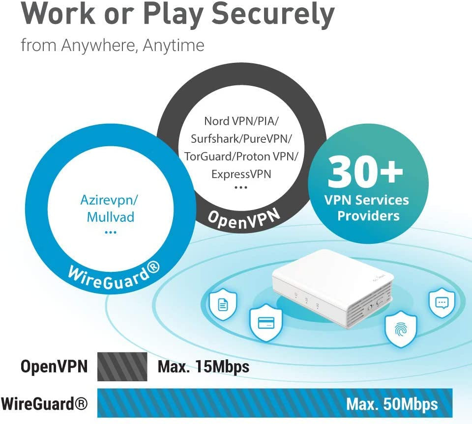 GL-AR750 (Creta) Travel AC VPN Router, 300Mbps(2.4Ghz)+433Mbps(5Ghz) Wi-Fi, 128MB RAM, Microsd Storage Support, Repeater Bridge, Openwrt/Lede Pre-Installed (Renewed)