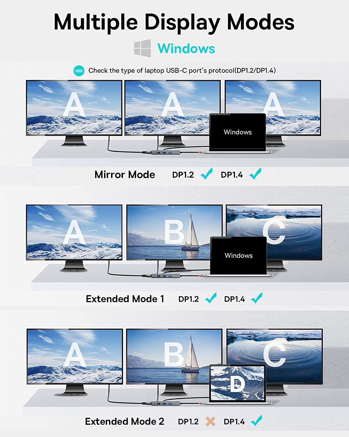 Docking Station Dual Monitor,  7 in 1 USB C Docking Station 3 Monitors, USB C HUB with 4K HDMI, 100W PD, 3 USB for Iphone 15/Macbook/Dell/Hp