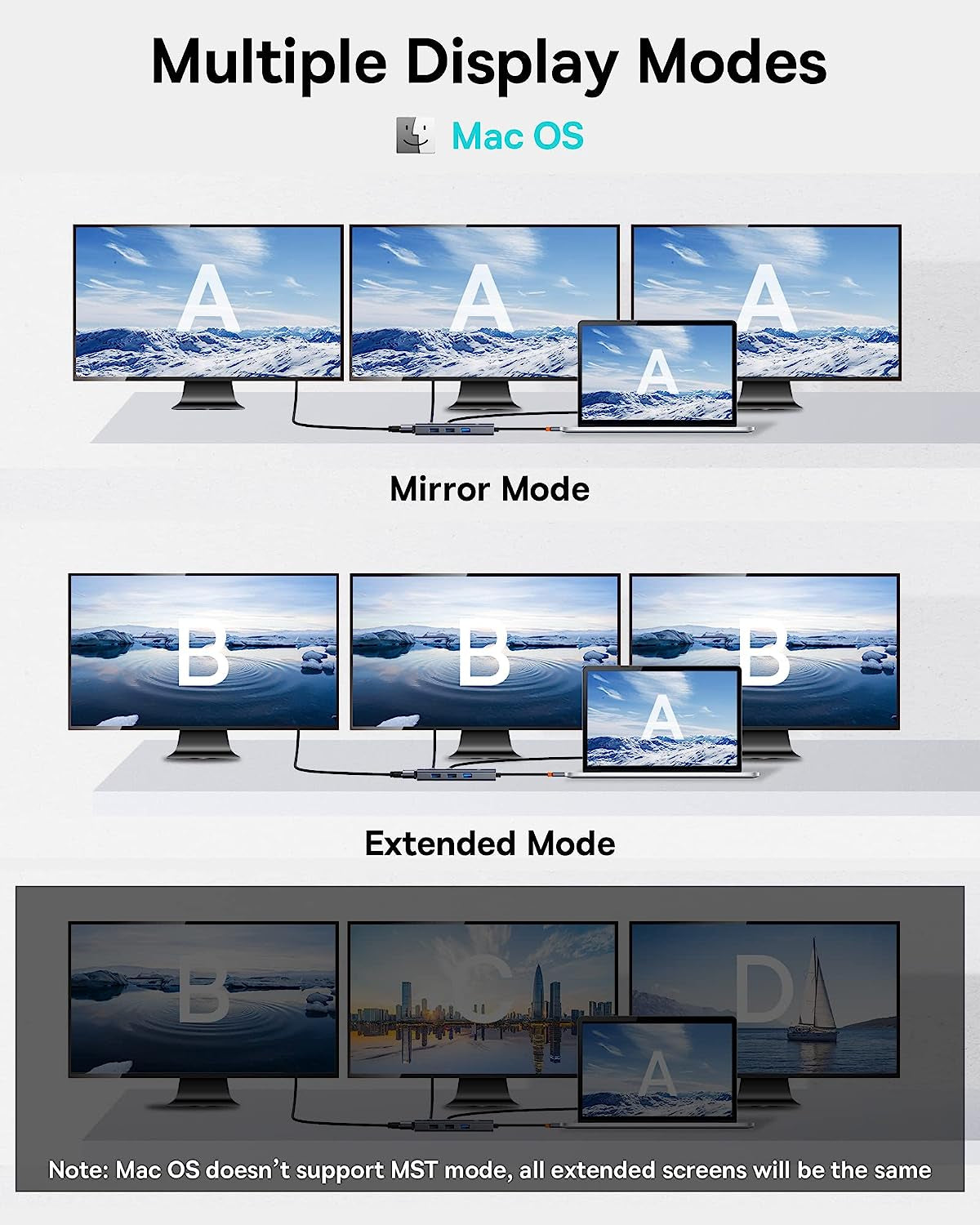 Docking Station Dual Monitor,  7 in 1 USB C Docking Station 3 Monitors, USB C HUB with 4K HDMI, 100W PD, 3 USB for Iphone 15/Macbook/Dell/Hp