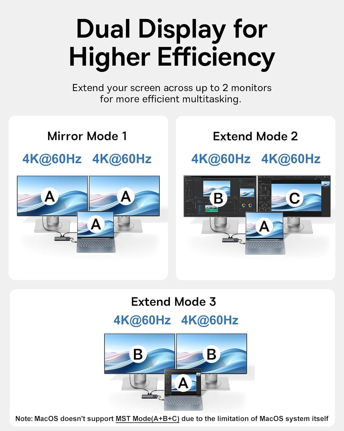 Docking Station Dual Monitor,10Gbps 10 in 1 Docking Station with 2 HDMI Single 4K@120Hz, Dual 4K@ 60Hz,10Gbps USB C and USB A, Gigabit Ethernet, PD 100W, SD/TF for Iphone 15/Mac/Dell/Hp/Lenovo