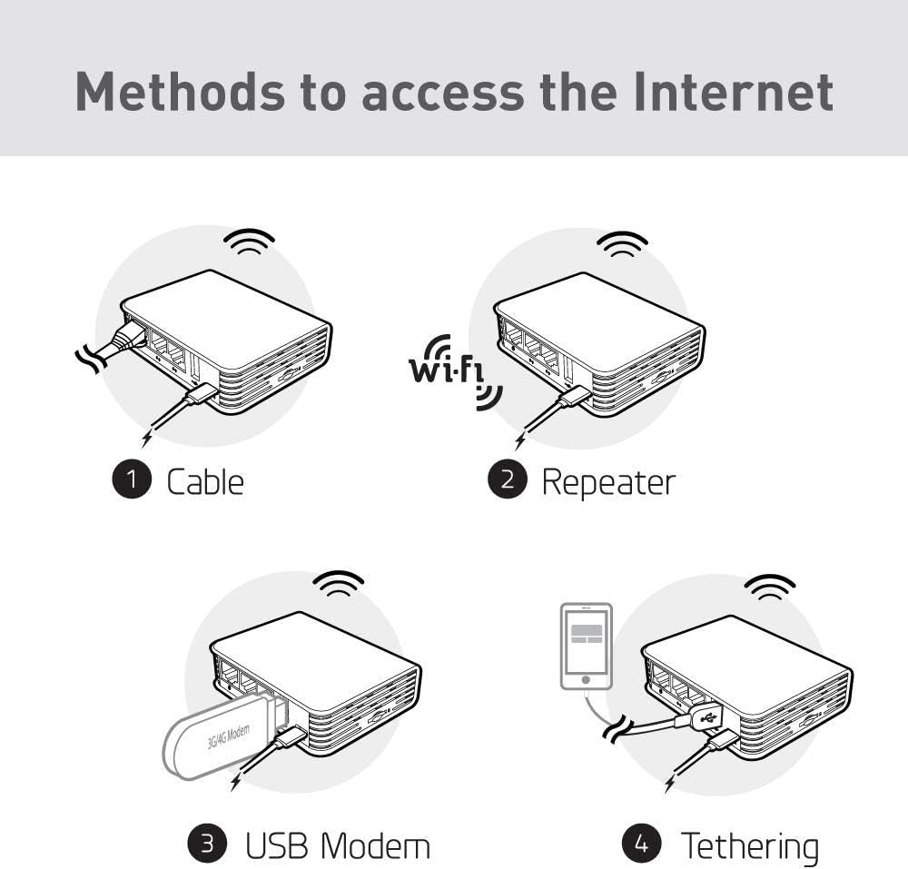 GL-AR750 (Creta) Travel AC VPN Router, 300Mbps(2.4Ghz)+433Mbps(5Ghz) Wi-Fi, 128MB RAM, Microsd Storage Support, Repeater Bridge, Openwrt/Lede Pre-Installed (Renewed)