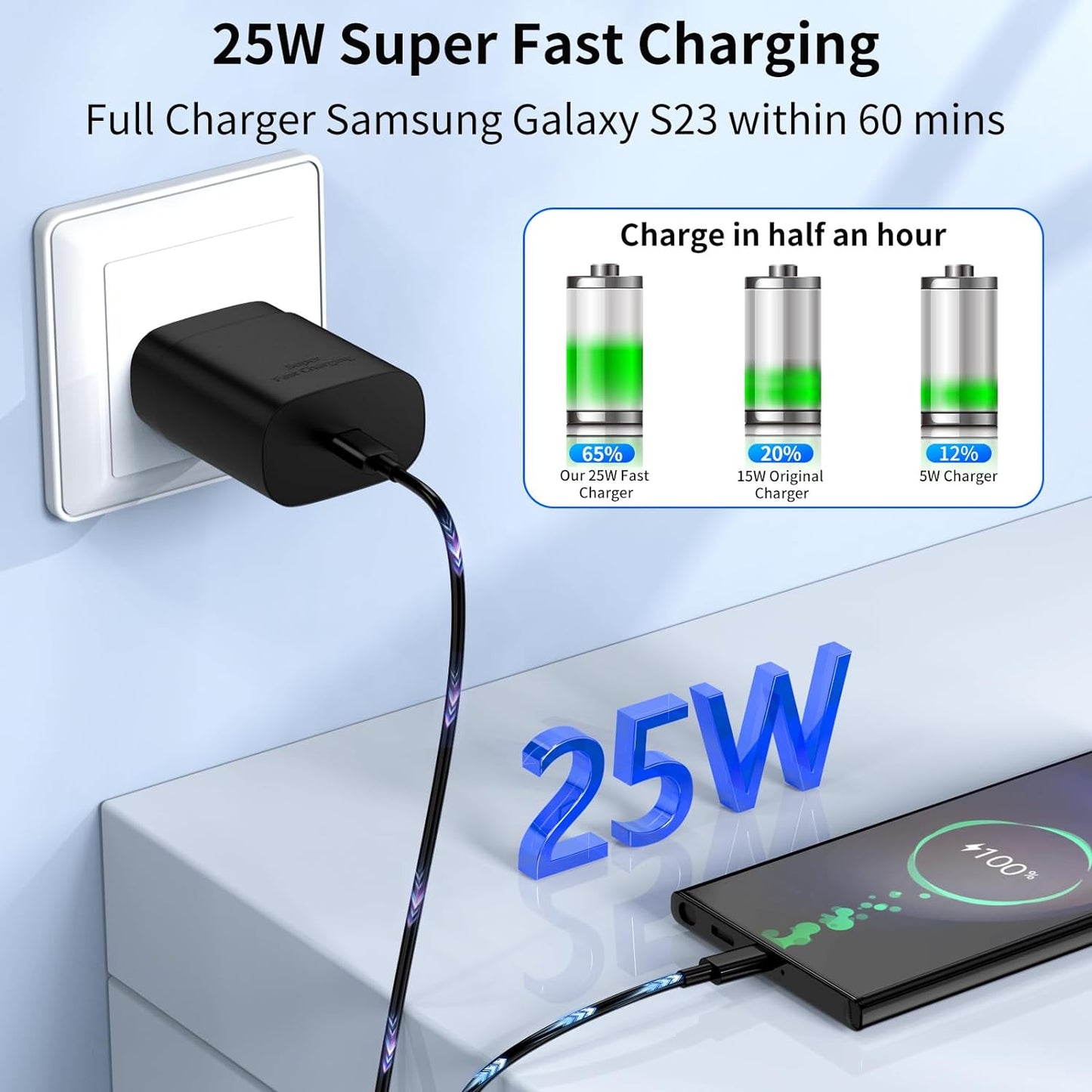 Type C Charger Fast Charging for Samsung 25W Fast Charger, 2-Pack PD/PPS USB C Fast Wall Charger Block with 6FT Type C to Type C Cable for Samsung Galaxy S23/S22/S21/S20/Note 20/Note 10/ Iphone 15